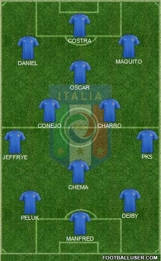 Italy Formation 2017
