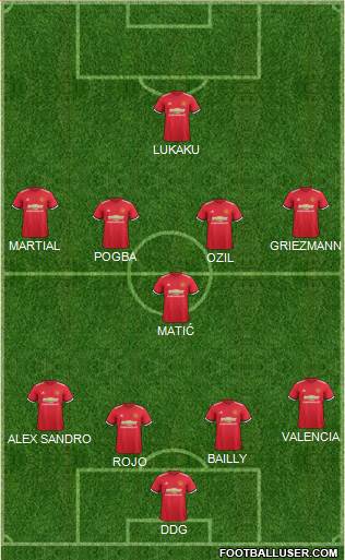 Manchester United Formation 2017