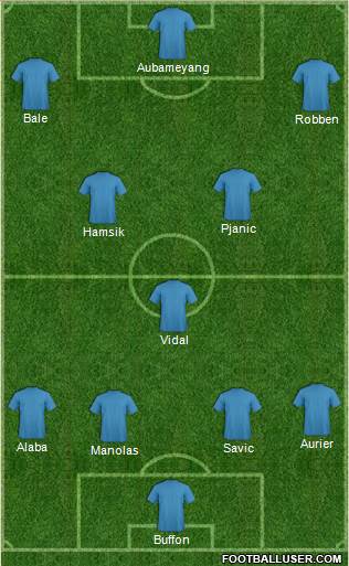 Dream Team Formation 2017
