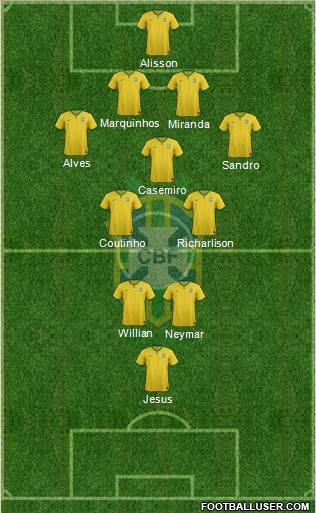 Brazil Formation 2017