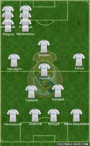 Real Madrid C.F. Formation 2017