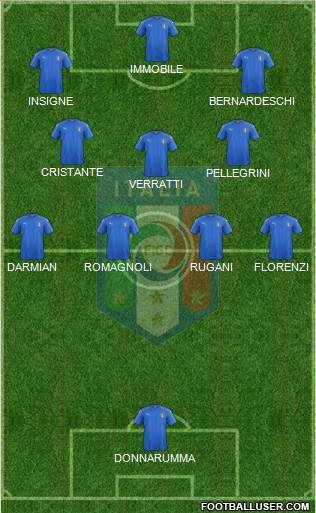 Italy Formation 2017