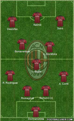 A.C. Milan Formation 2017