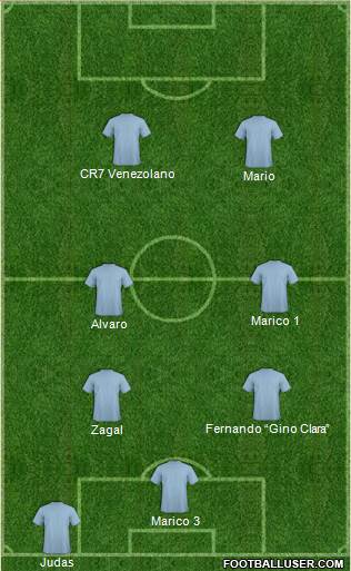 Dream Team Formation 2017