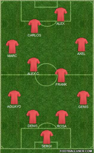 Dream Team Formation 2017