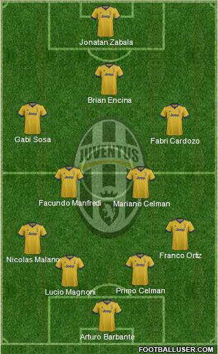 Juventus Formation 2017
