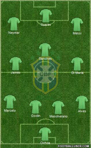 Brazil Formation 2017