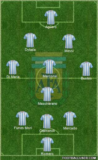 Argentina Formation 2017