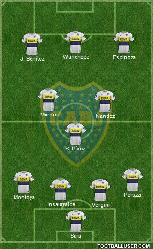 Boca Juniors Formation 2017