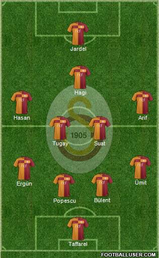 Galatasaray SK Formation 2017