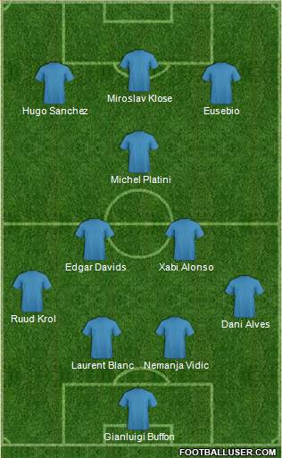 Dream Team Formation 2017