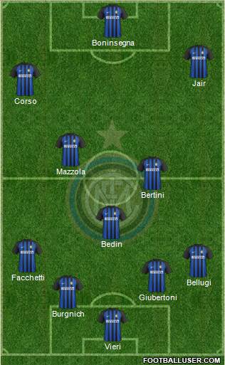 F.C. Internazionale Formation 2017