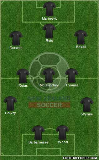 New Zealand Formation 2017