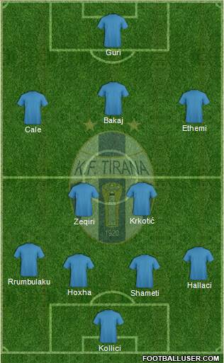 KF Tirana Formation 2017