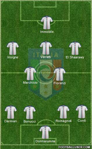 Italy Formation 2017