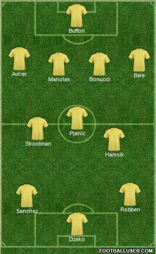 Dream Team Formation 2017