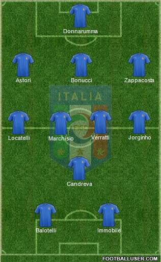 Italy Formation 2017