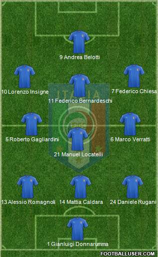 Italy Formation 2017