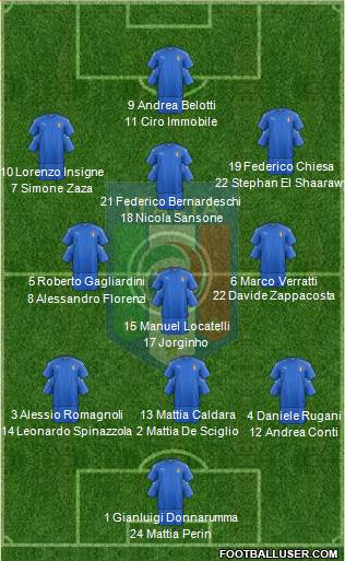 Italy Formation 2017