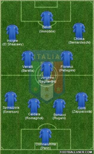 Italy Formation 2017