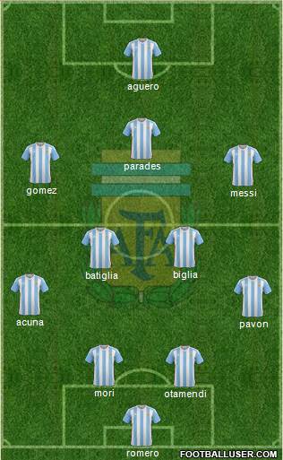 Argentina Formation 2017