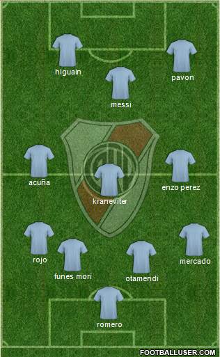 River Plate Formation 2017