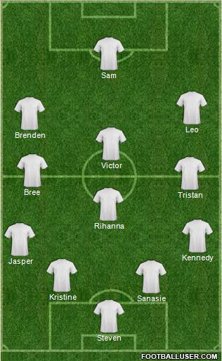Dream Team Formation 2017