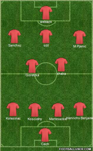Football Manager Team Formation 2017