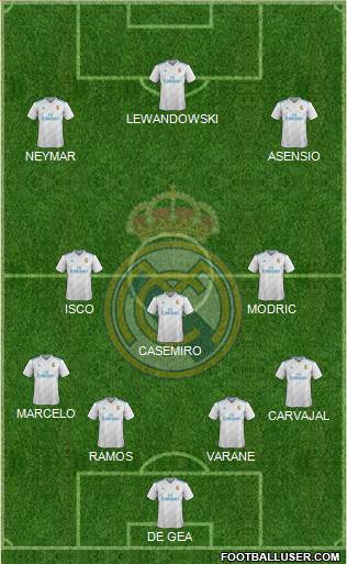 Real Madrid C.F. Formation 2017