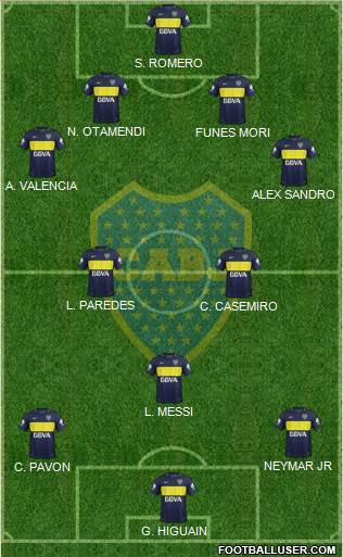Boca Juniors Formation 2017