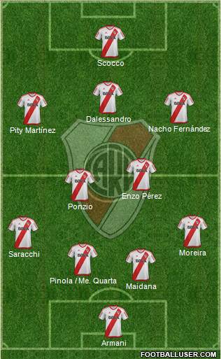 River Plate Formation 2017