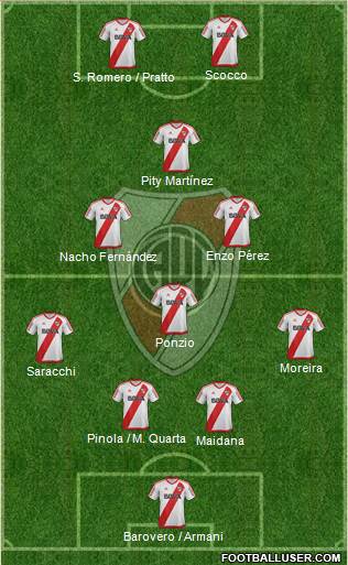 River Plate Formation 2017