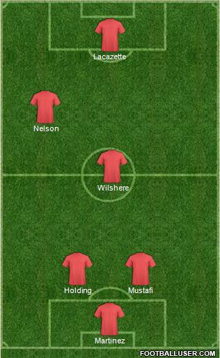 Football Manager Team Formation 2017