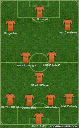 Wolverhampton Wanderers Formation 2017