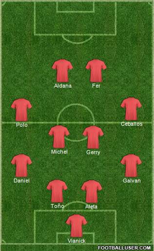 Dream Team Formation 2017