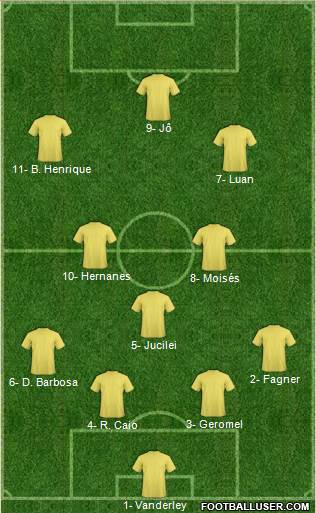 Dream Team Formation 2017