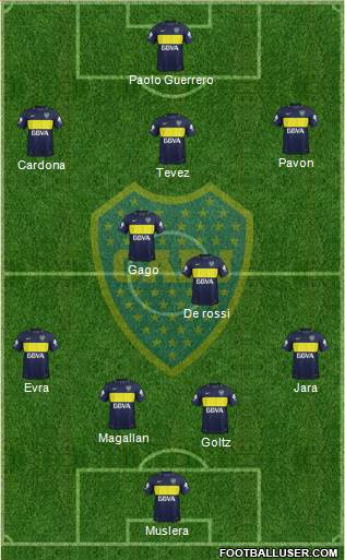 Boca Juniors Formation 2017