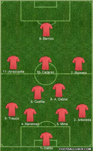 Dream Team Formation 2017