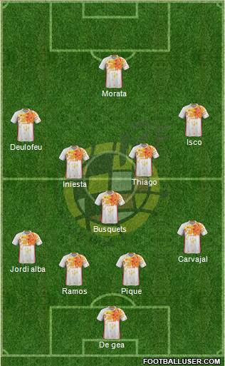 Spain Formation 2017