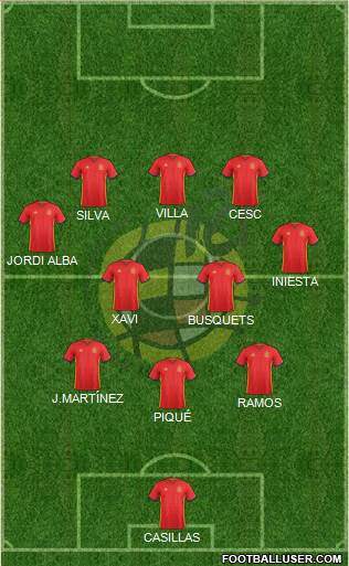 Spain Formation 2017