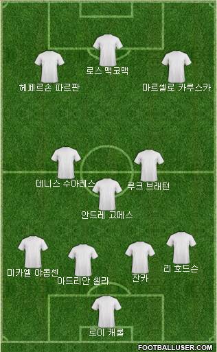 Dream Team Formation 2017