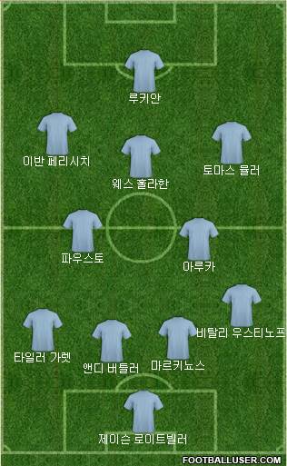 Dream Team Formation 2017