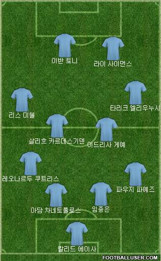 Dream Team Formation 2017