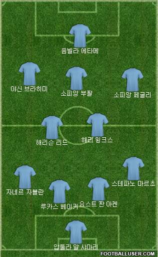 Dream Team Formation 2017