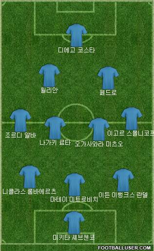 Dream Team Formation 2017