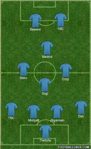 Sydney FC Formation 2017