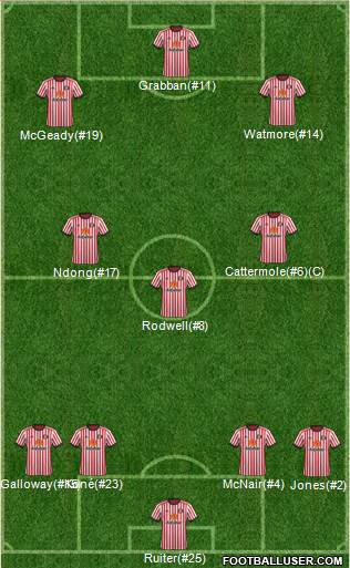 Sunderland Formation 2017