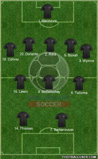 New Zealand Formation 2017