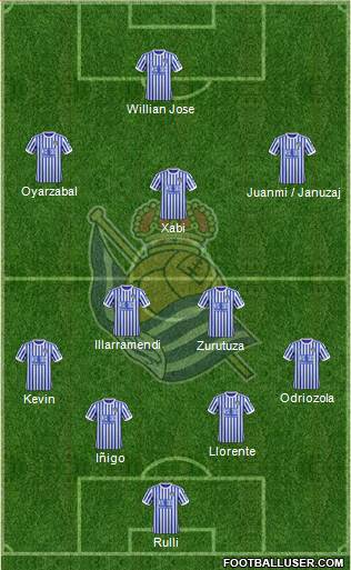 Real Sociedad S.A.D. Formation 2017