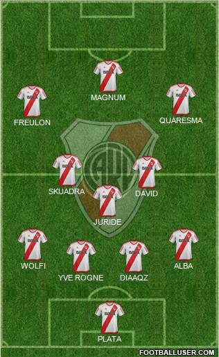 River Plate Formation 2017